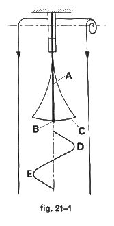 fig21.1