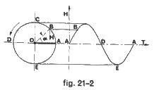 fig21.2