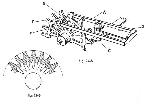 fig21.5_6