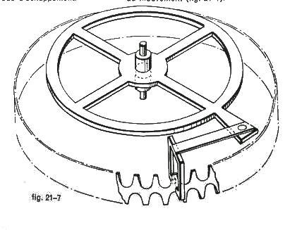 fig21.7