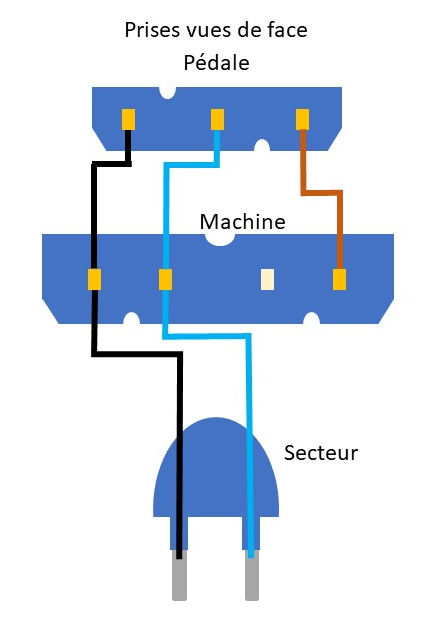 Bernina 801, connexions