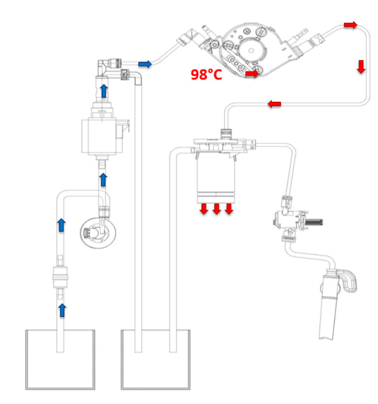 delonghi, circuit d'eau