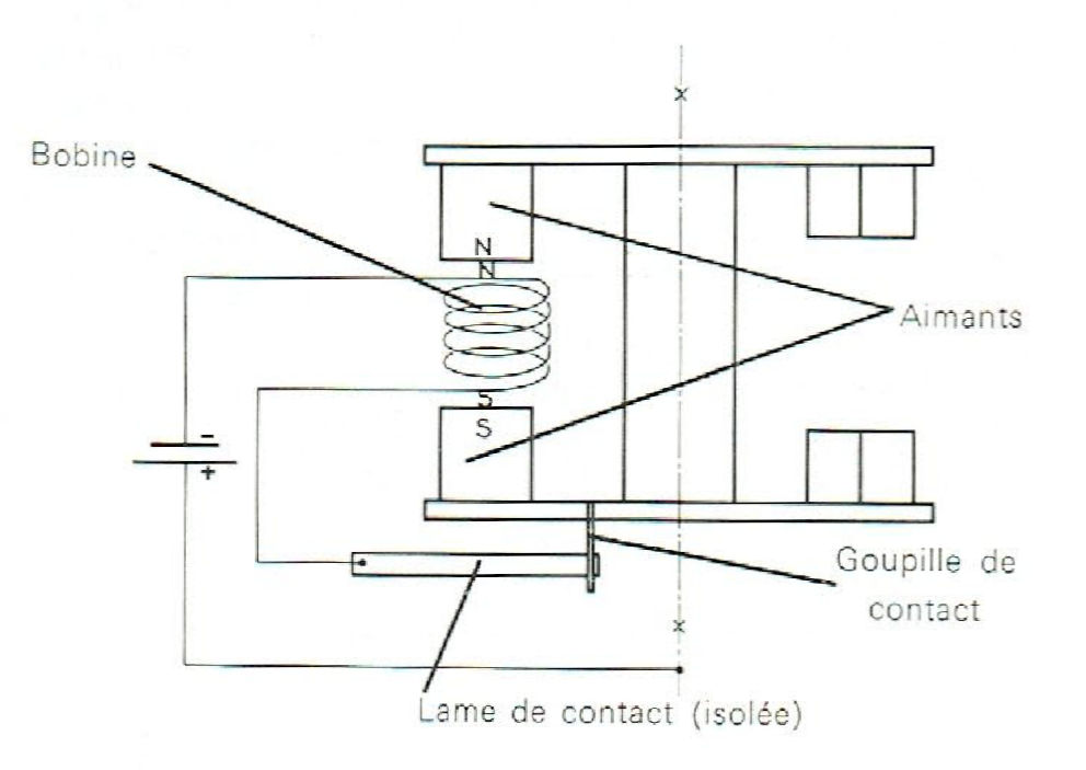 Japy calibre D7H, schéma électronique