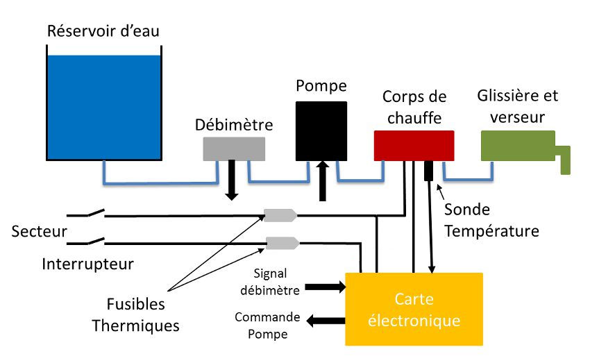 krups schema