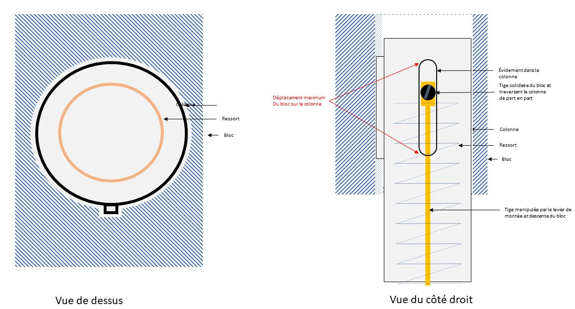 perceuse