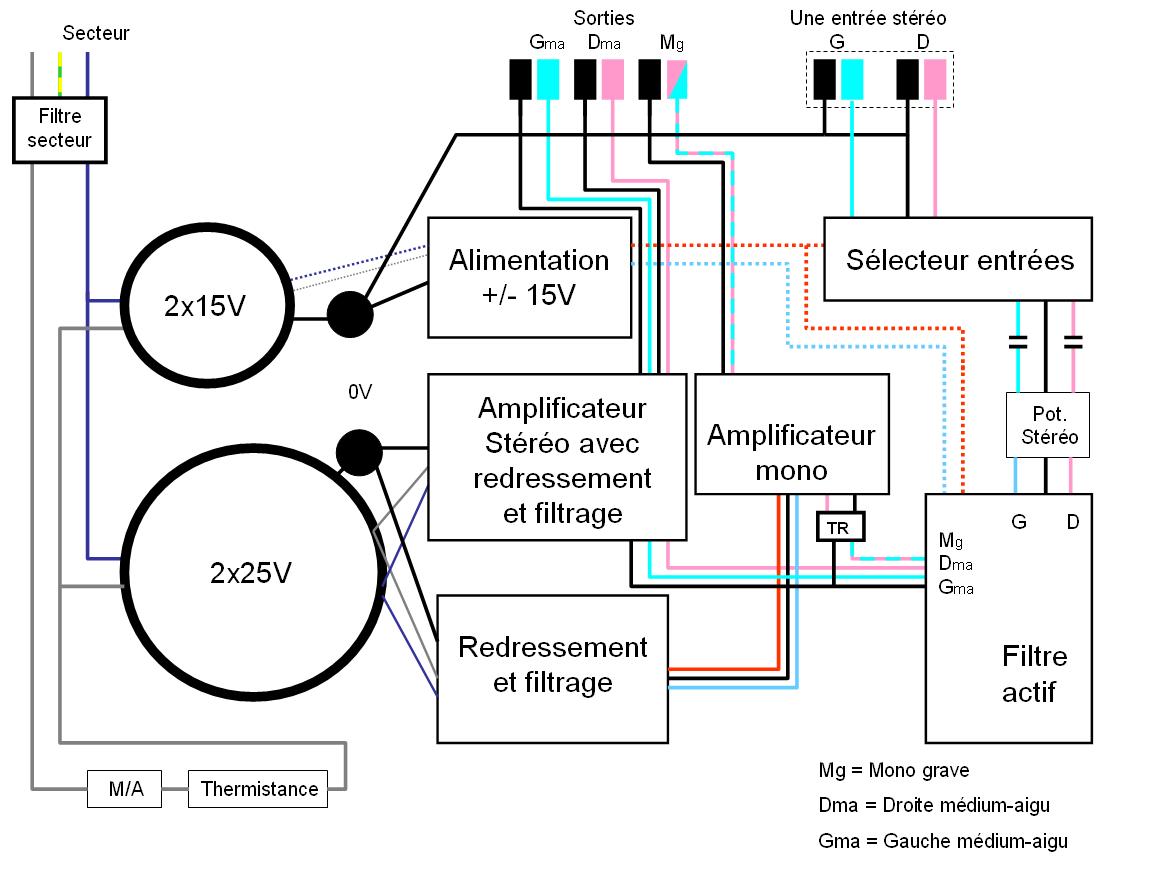 Amplificateur triphonique, schéma