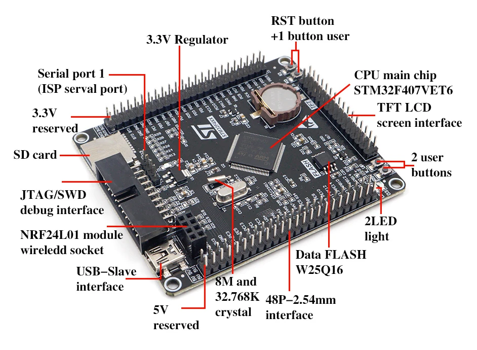 stm32F407vet6