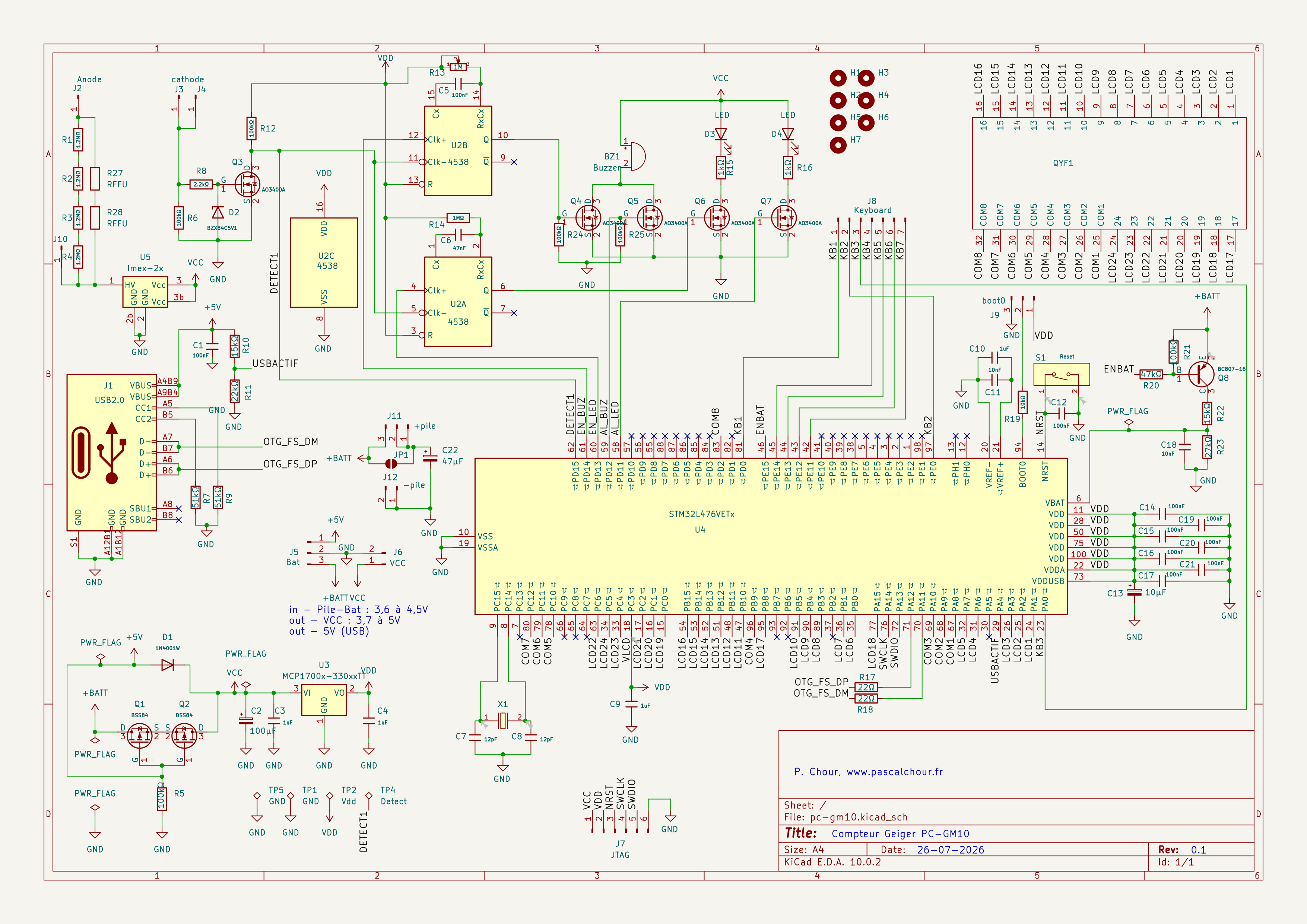 pcgm10, schema