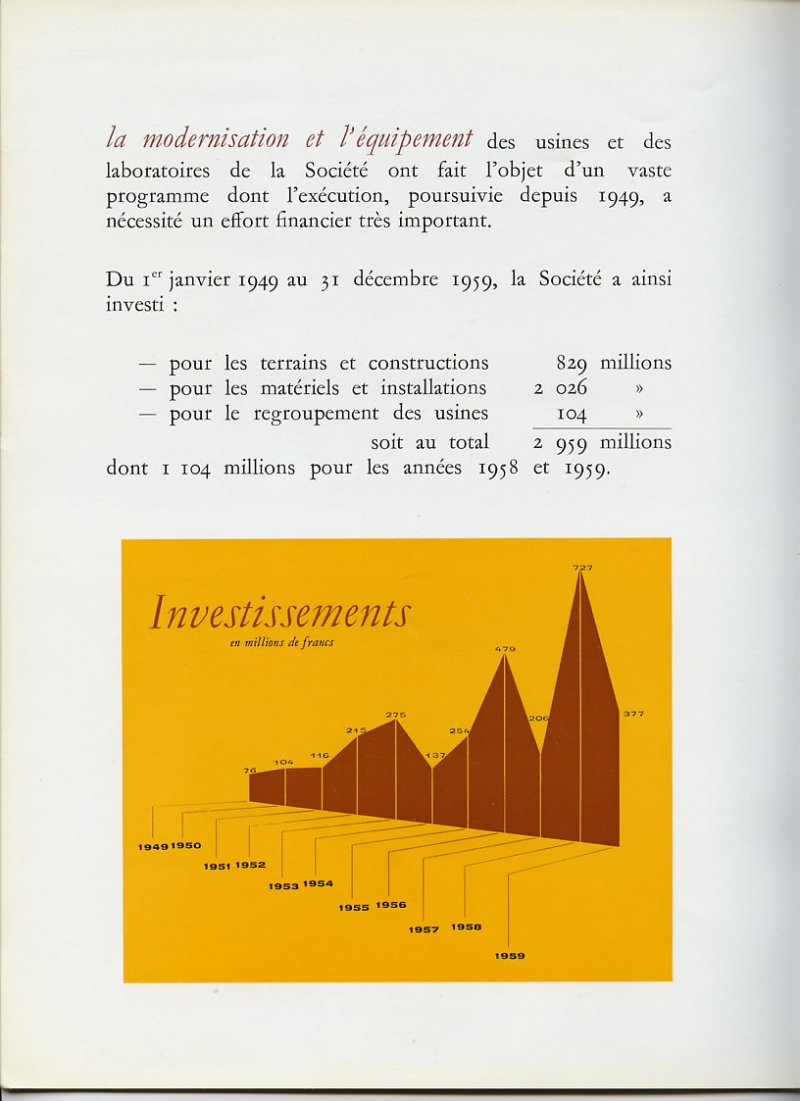 plaquette cla 1965