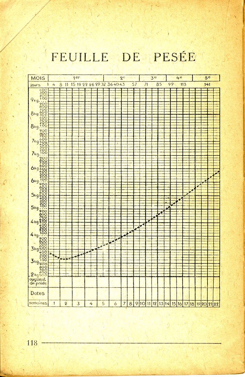 natalité française, page 118