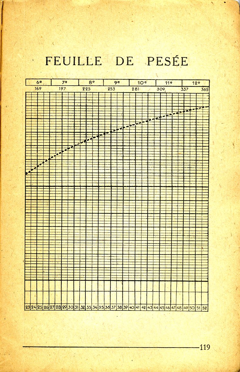 natalité française, page 119