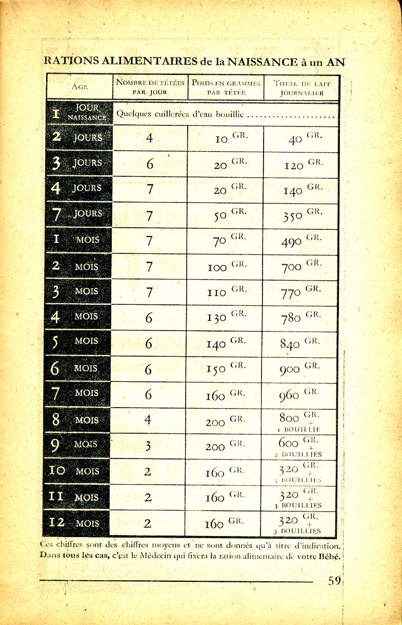 natalité française, page 59