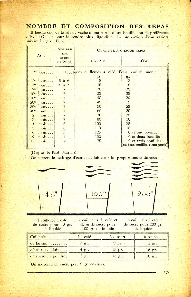 natalité française, page 75