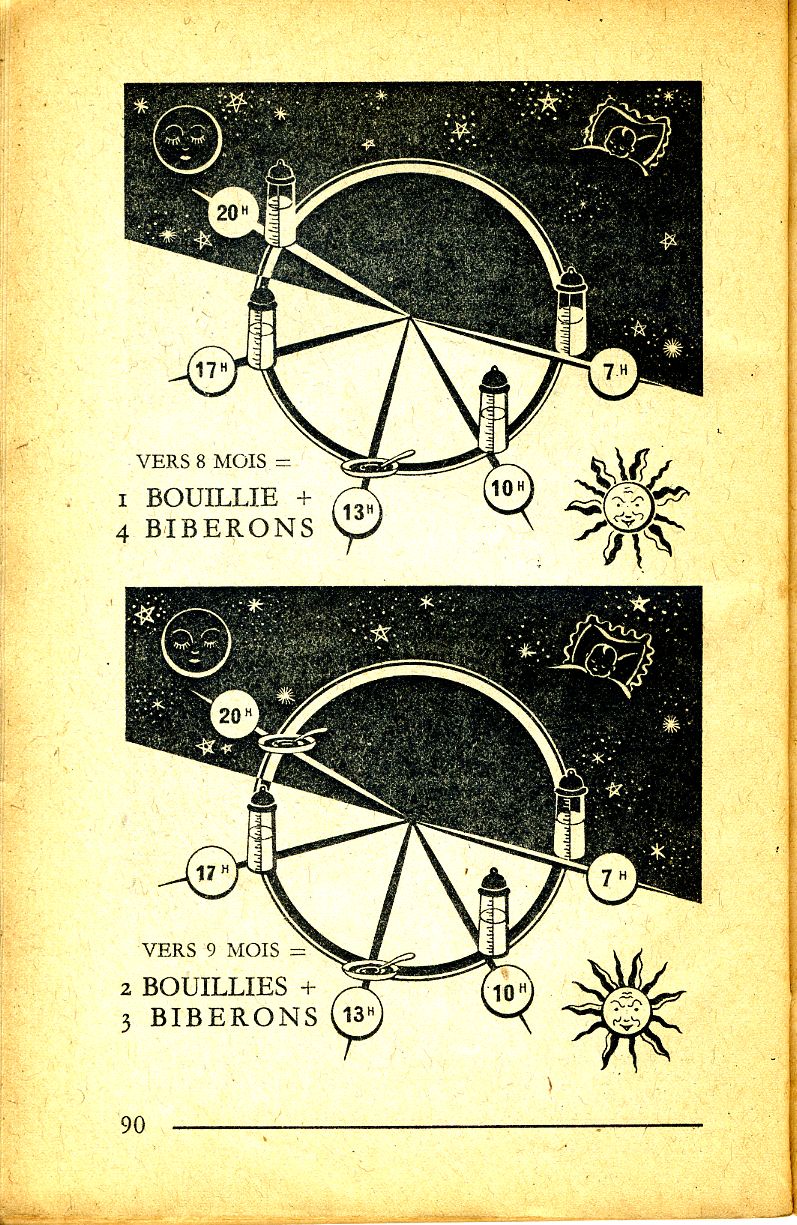 natalité française, page 90