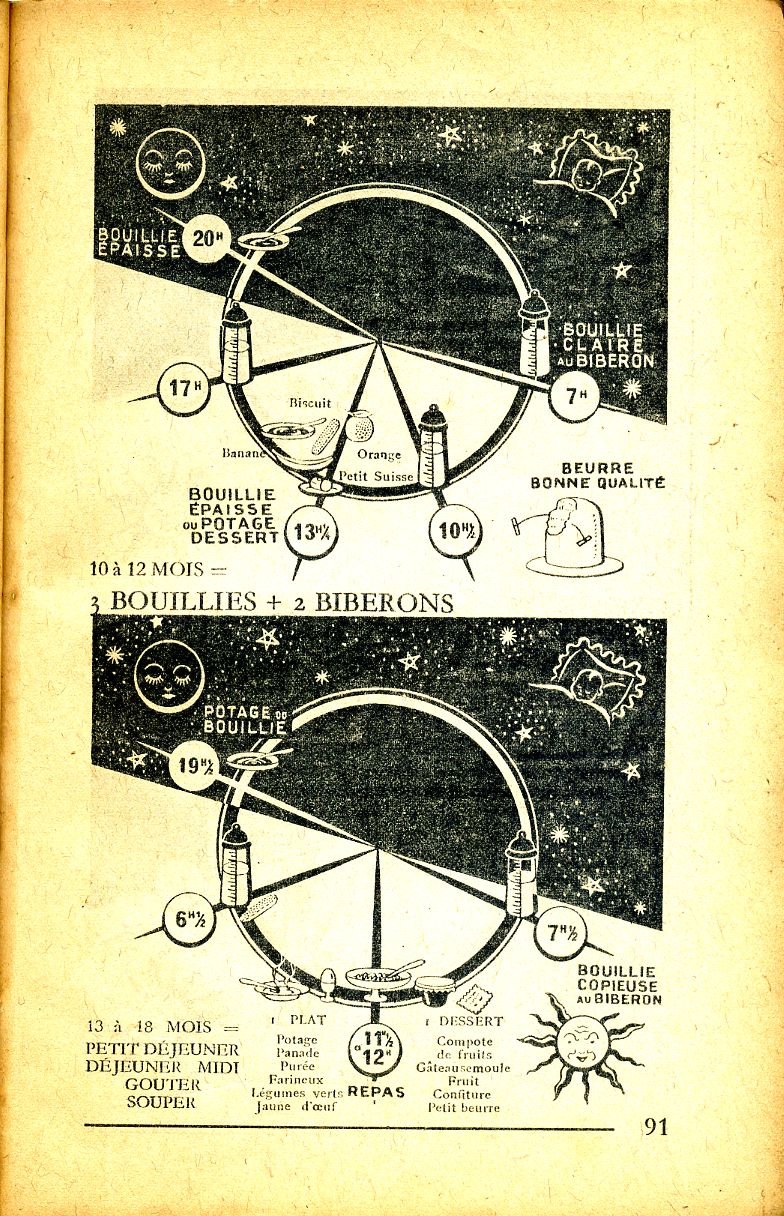 natalité française, page 91