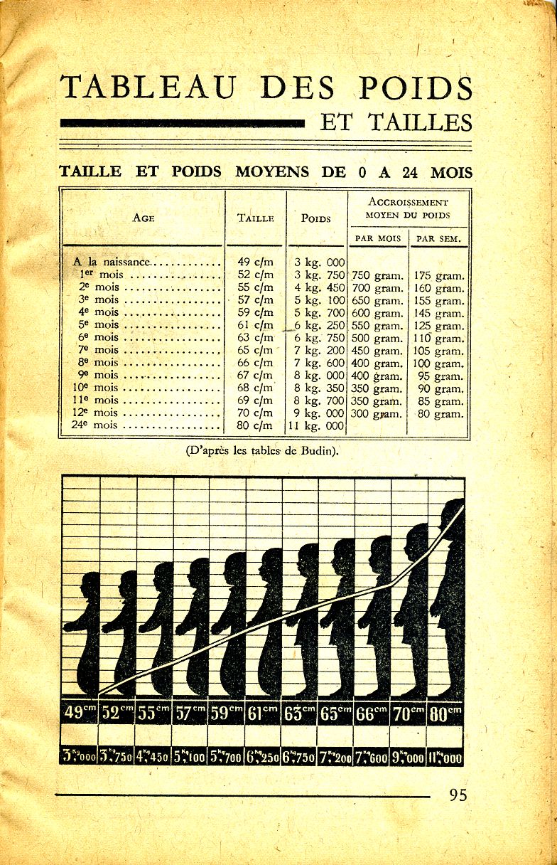 natalité française, page 95