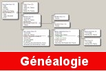 genealogie