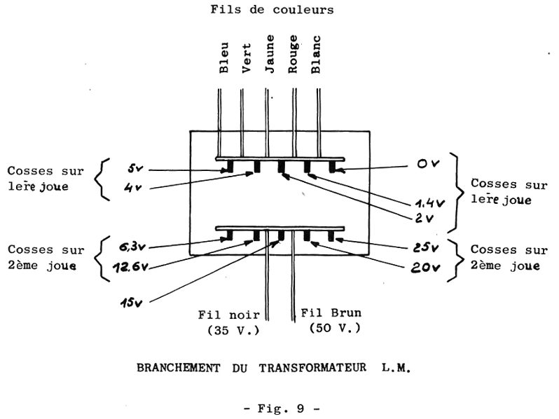 Eurelec, lampemètre, branchement transformateur