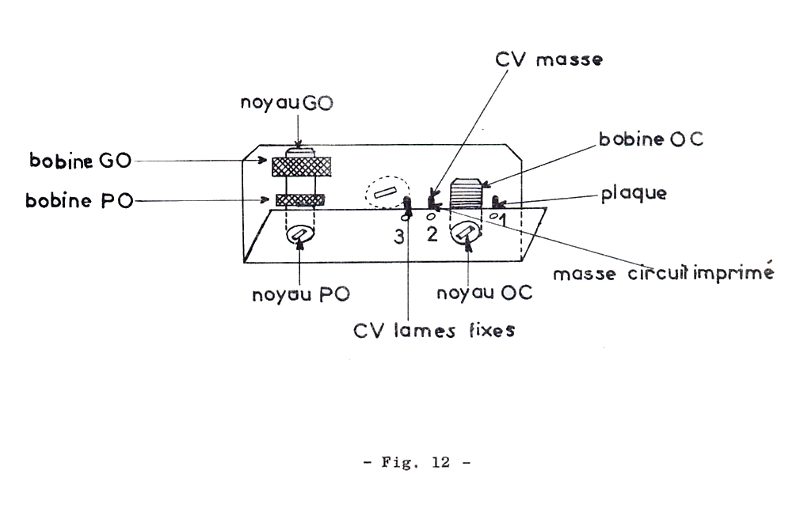 Eurelec, générateur de signaux, fixation bobines