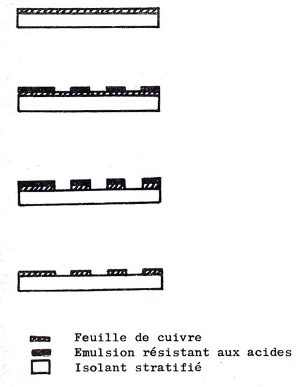 Eurelec, générateur de signaux, type de circuit imprimé