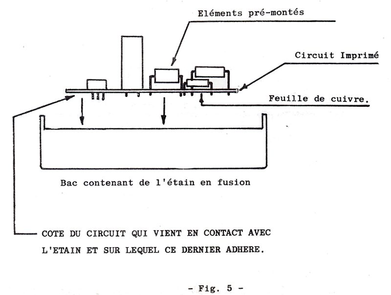Eurelec, générateur de signaux, soudage sur circuit imprimé