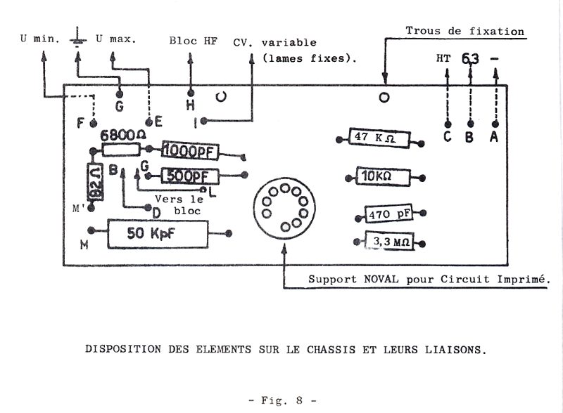 Eurelec, générateur de signaux, implantation composants