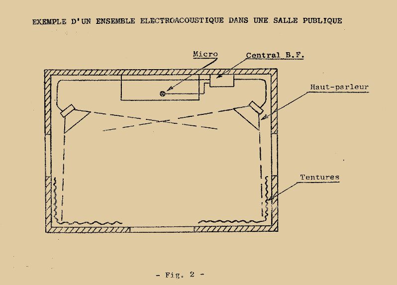 Pleine Longueur De Technicien Vérifiant Haut-parleur TV Avec