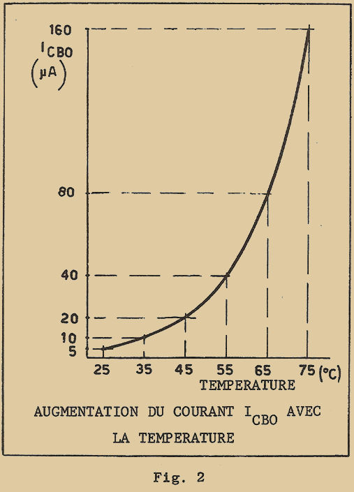 https://www.pascalchour.fr/ressources/eurelec/cours/theorie_trans/fig002_11.jpg