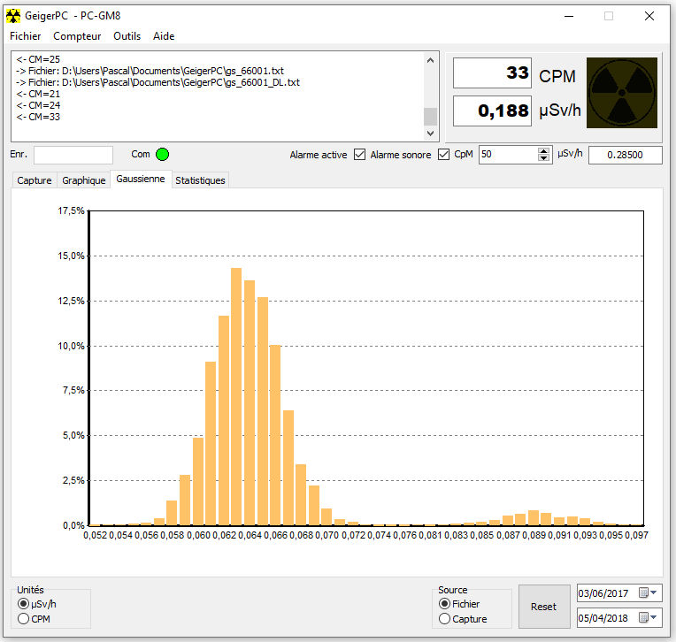 Gaussienne