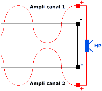 Petit précis de HiFi