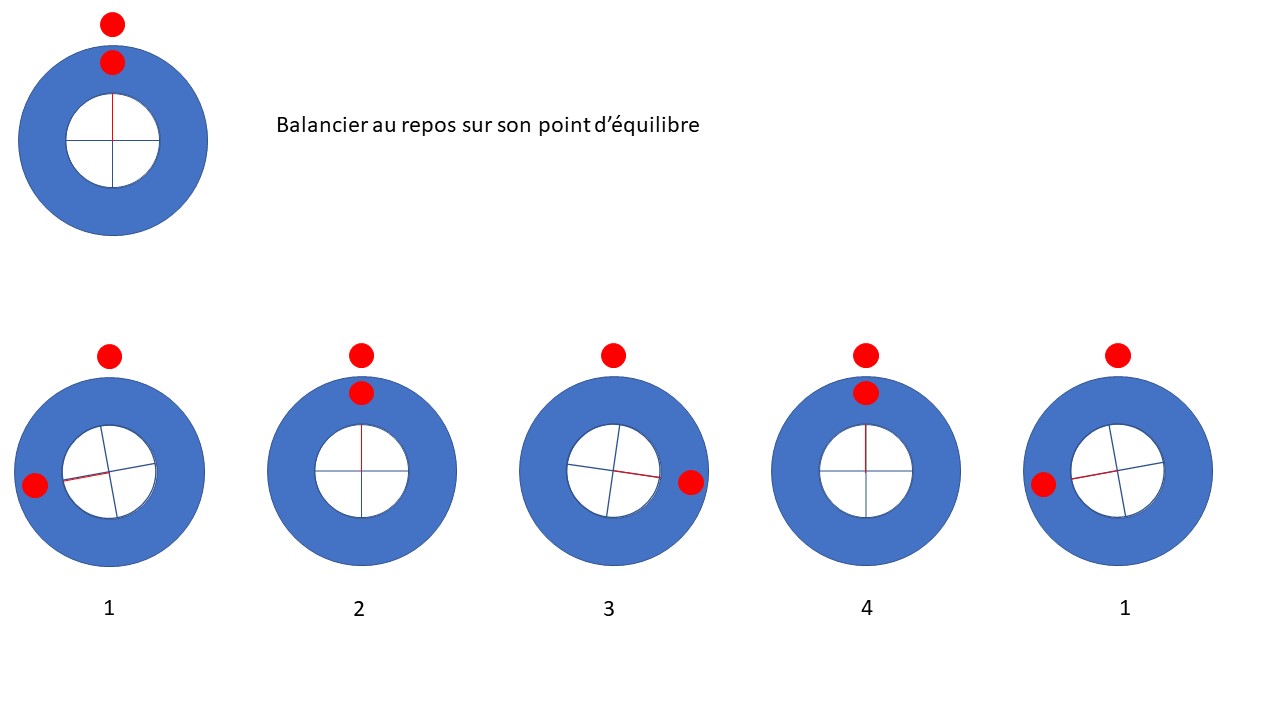 battements montre