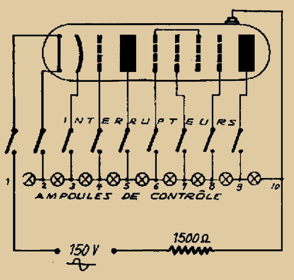 Figure 74