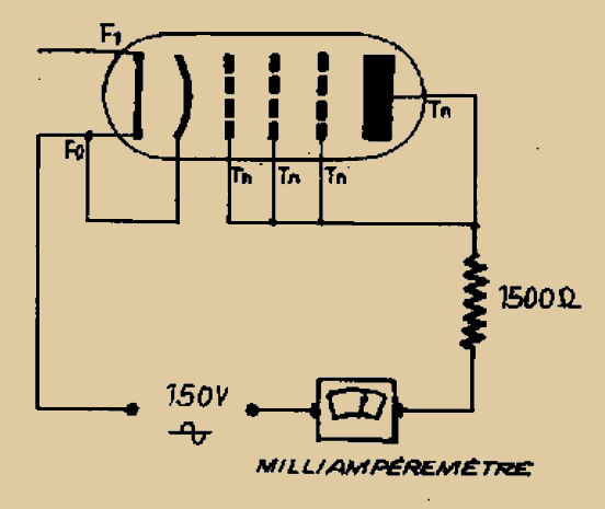 Figure 75