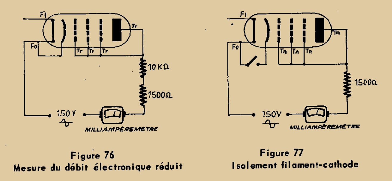 Figure 76 et 77