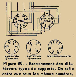 Figure 80