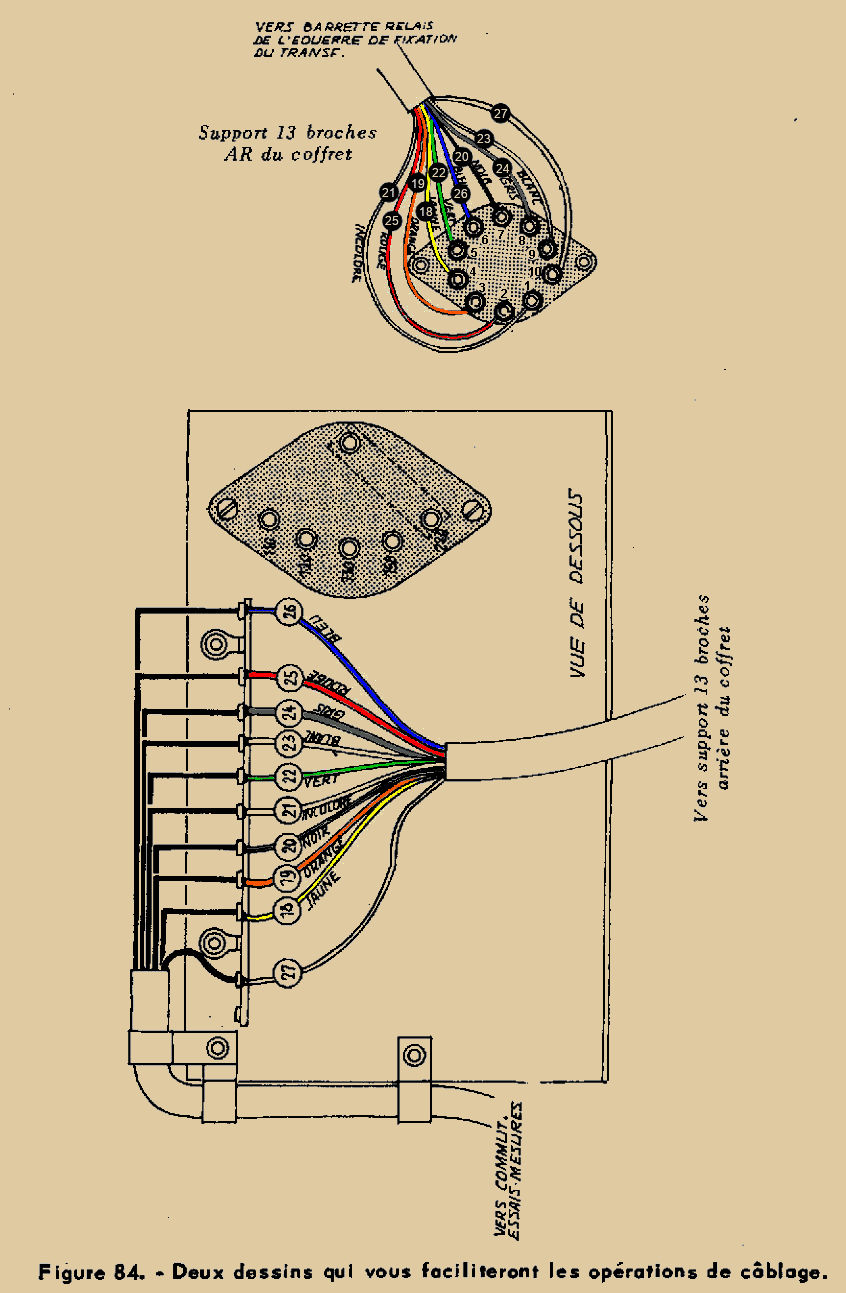 Figure 84