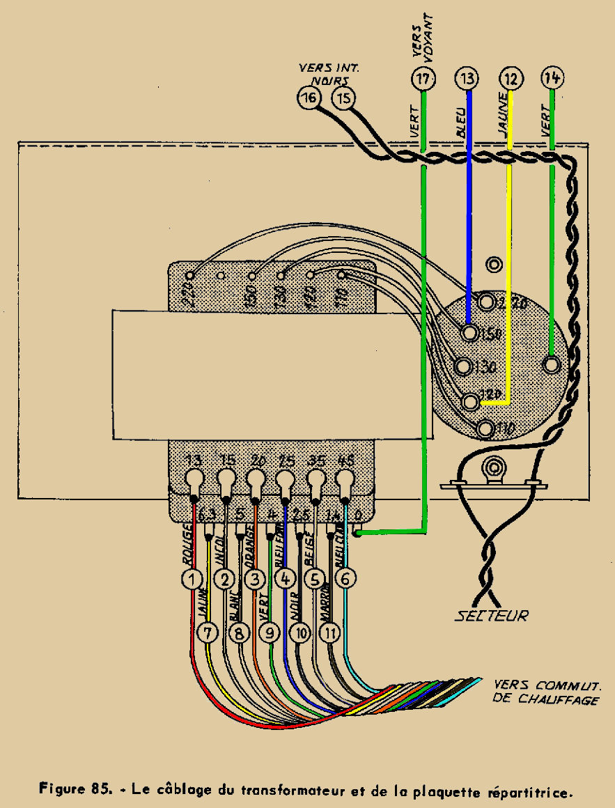 Figure 85