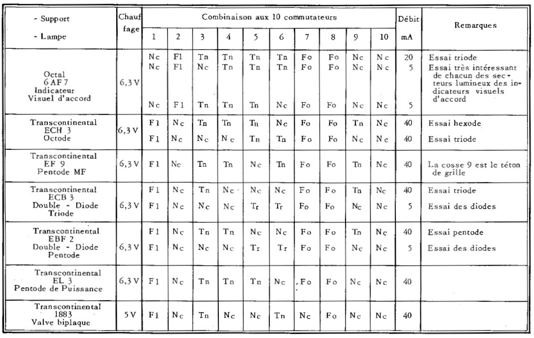 tableau 5