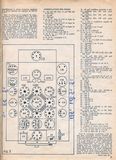 Anatomie des command Sets