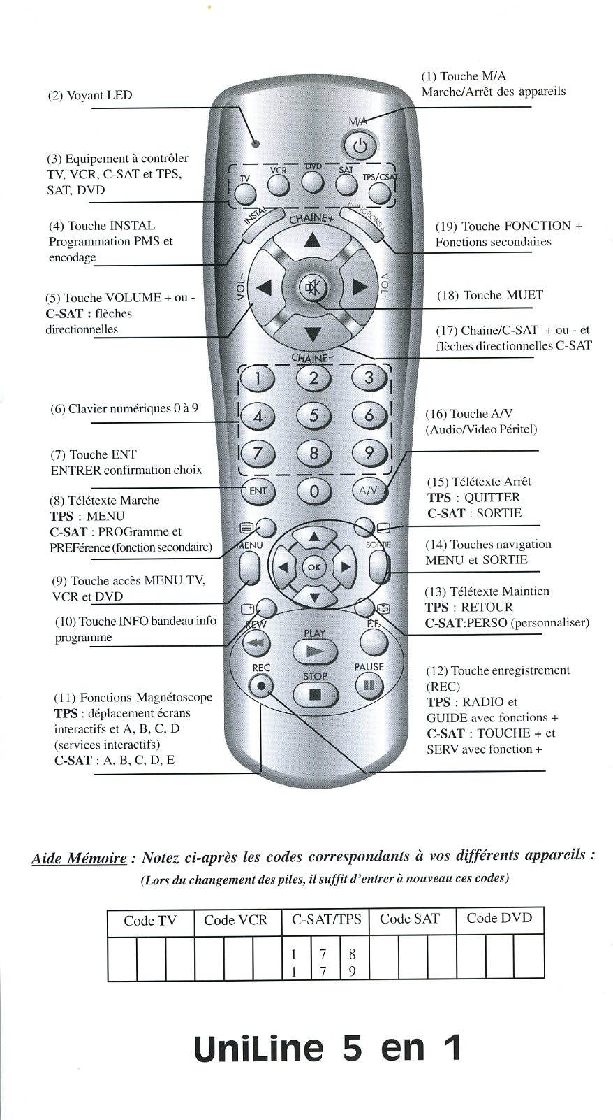 Notice à télécharger - 510111 - Prise télécommandée + télécommande